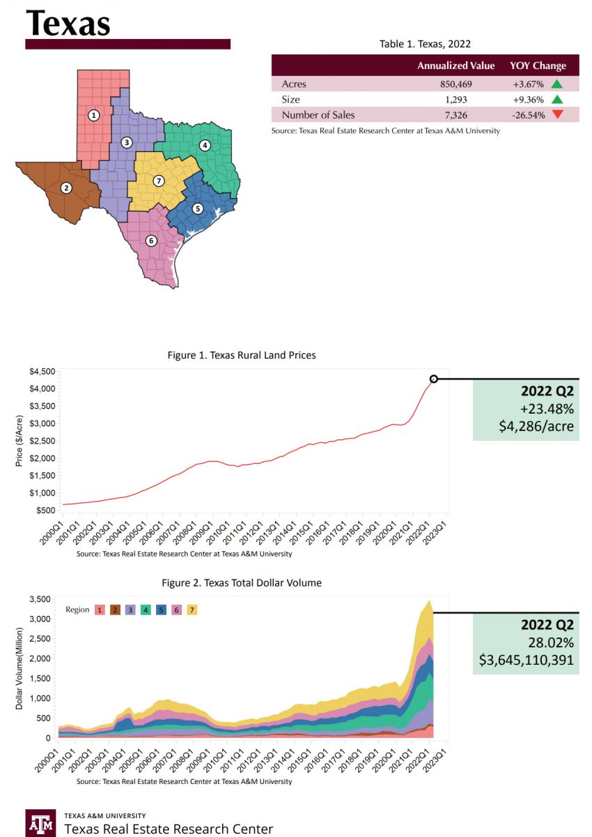 Texas rural land buying frenzy wanes The Gilmer Mirror